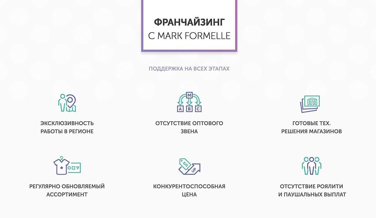 Mark Formelle Интернет Магазин В России